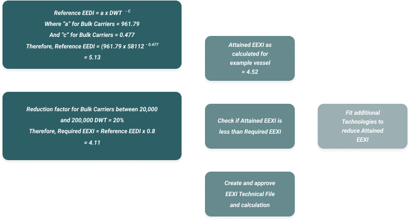 Bulk Carrier Example