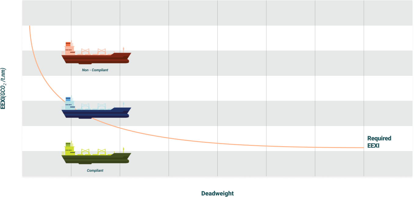 Bulk Carrier Example