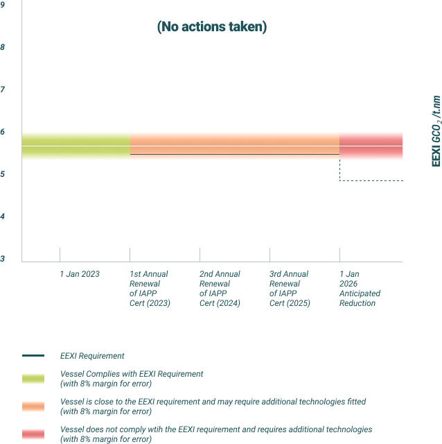 Graph 1