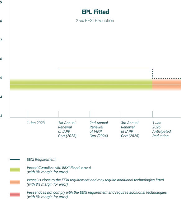 Graph 2